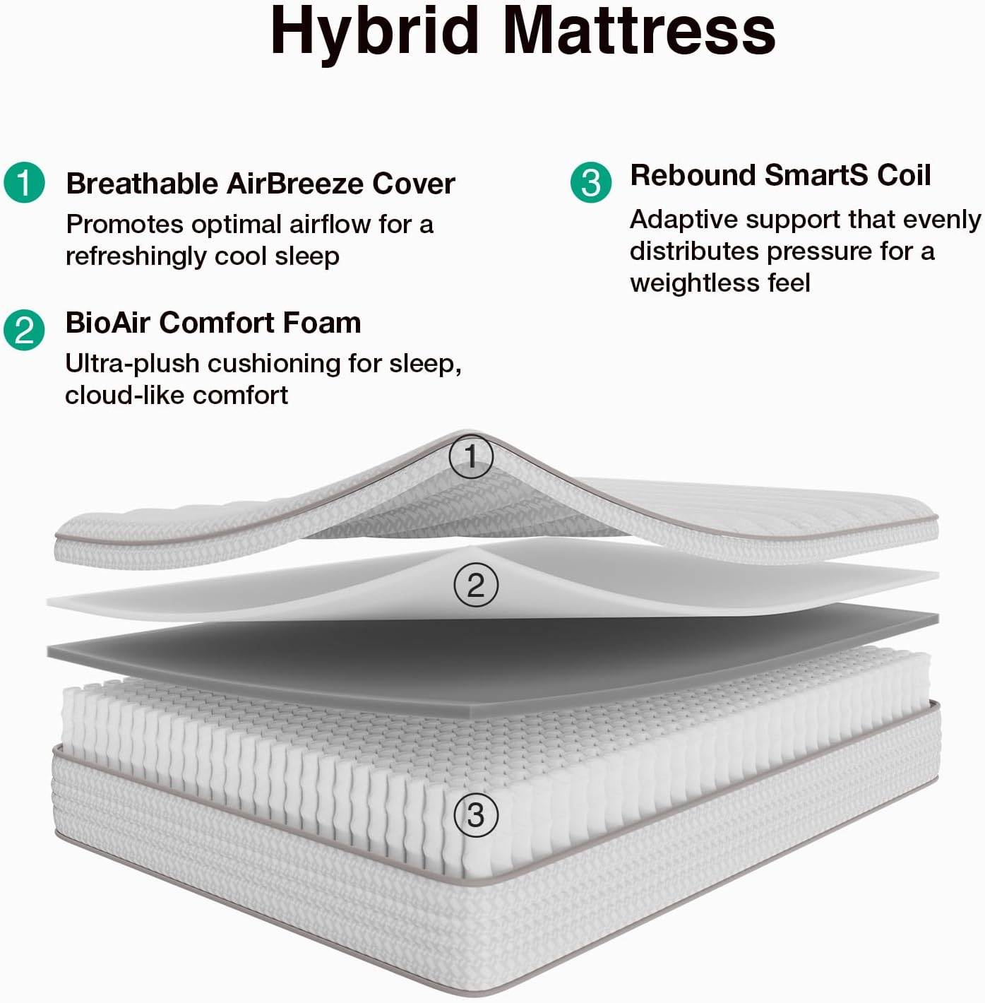 12 Inch Queen Size Mattress, H - Memory Foam Mattress In A Box Queen review and price
