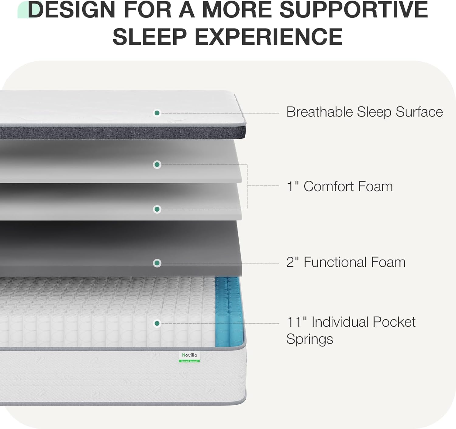 Queen Mattress 14 Inch, Hybrid - Memory Foam Mattress In A Box Queen review and price